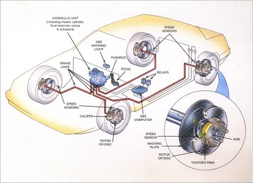 Sun Auto Service ABS Brakes Diagram