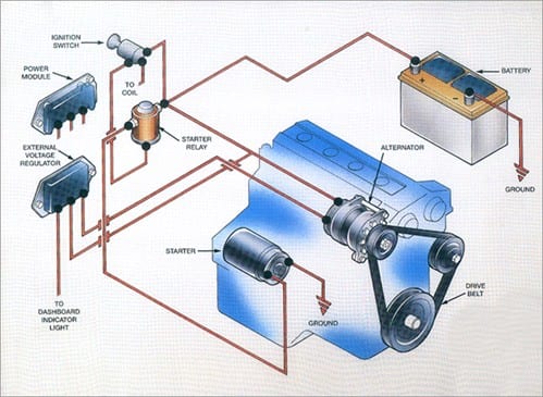 Sun Devil Auto Charging System Diagram