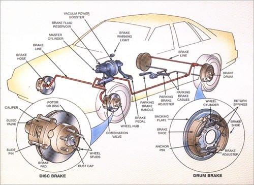 Sun Auto Service Conventional Brake Diagram