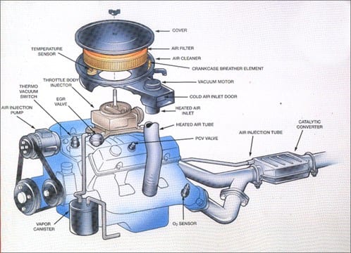 Sun Auto Service Emissions Diagram