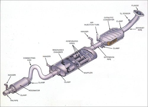 Sun Auto Service Exhaust Diagram