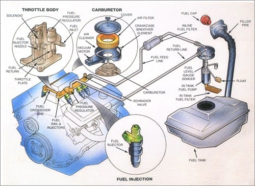 Sun Auto Service fuel system diagram