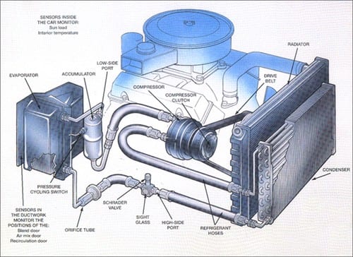 HEATING, VENTILATION & A/C SYSTEMS