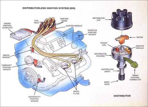 Ignition Diagram