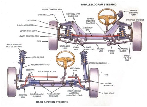 Sun Auto Service Steering Diagram