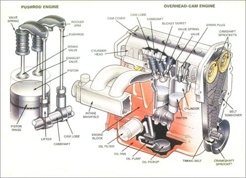 Car engine diagram
